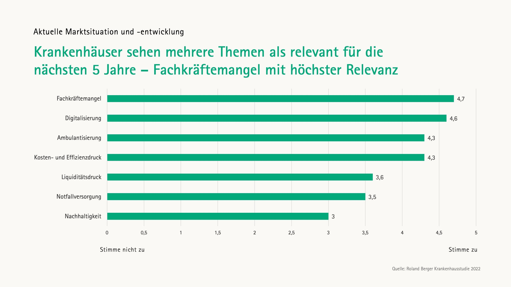 Auf dem Bild befindet sich eine Statistik über die Häufigkeit von minimalinvasiven Eingriffen. Die Kernaussage der Statistik ist, dass es weniger minimal invasive Eingriffe gibt.