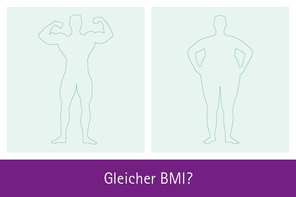 Ernährungstherapie: Infografik zur Aussagekraft des BMI 