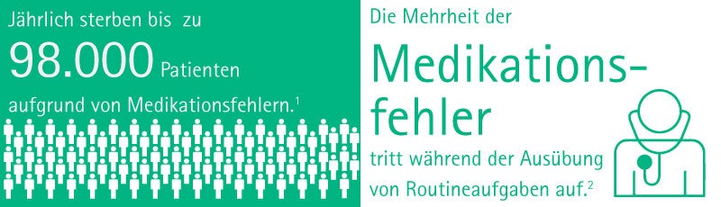 Up to 98.000 patients die annually in hospitals due to Medication Errors. The majority of Medication Errors occur while performing routine tasks.