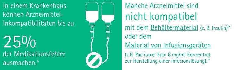 In the ICU environment DRUG INCOMPATIBILITIES can contribute to up-to 25% of MEDICATION ERRORS. A certain number of drugs, such as Diazepam, Carmustine or Calcitriol are not compatible with material and adhere to it.