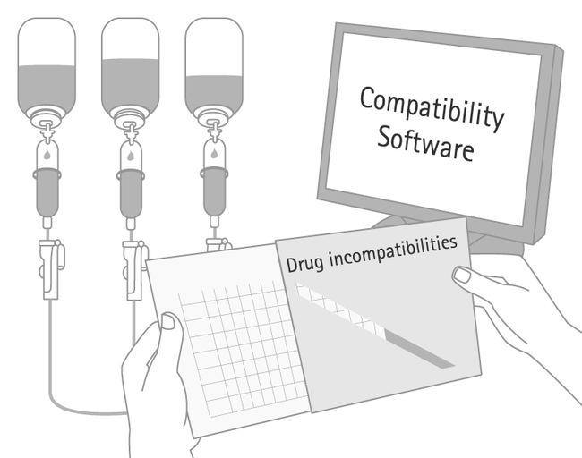 Compatibility checking using available literature, databases, services and information material.